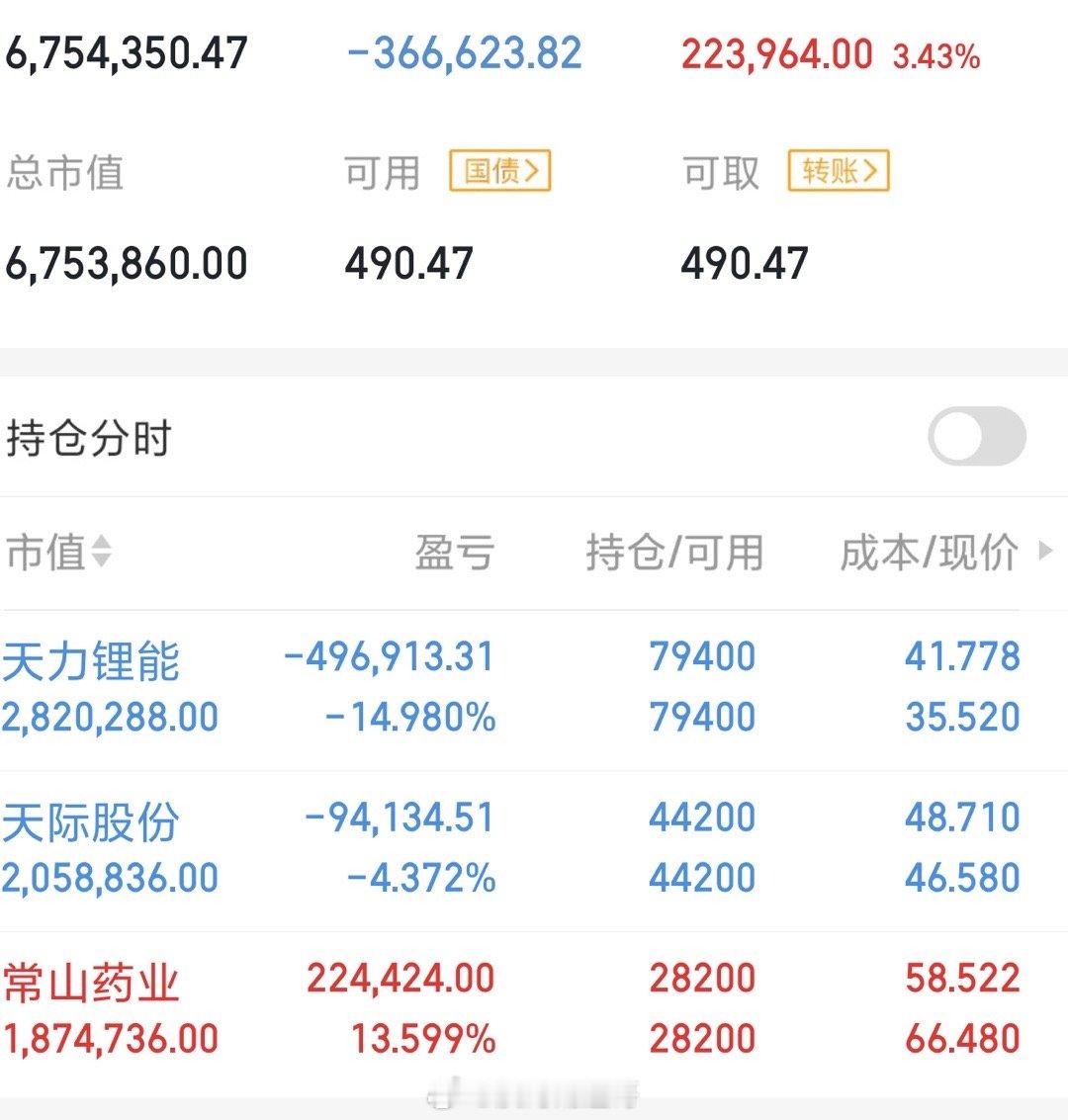 炒股这事儿果然熬得住就有转机，还好没在最低点慌不择路割肉，坚持住了就等到了曙光，