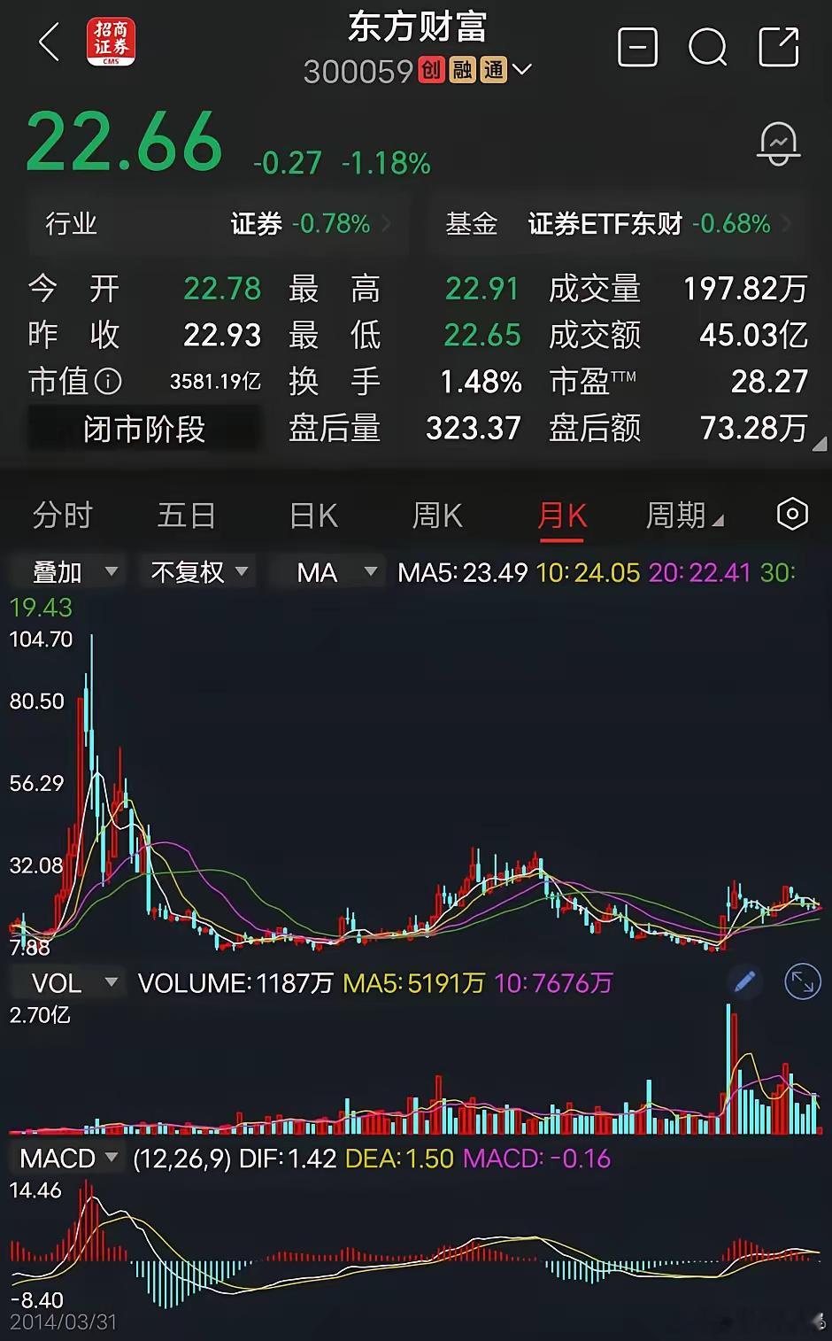 东方财富在过去的2025年当中，大股东频繁减持，他肯定是知道自己的公司内部情况，