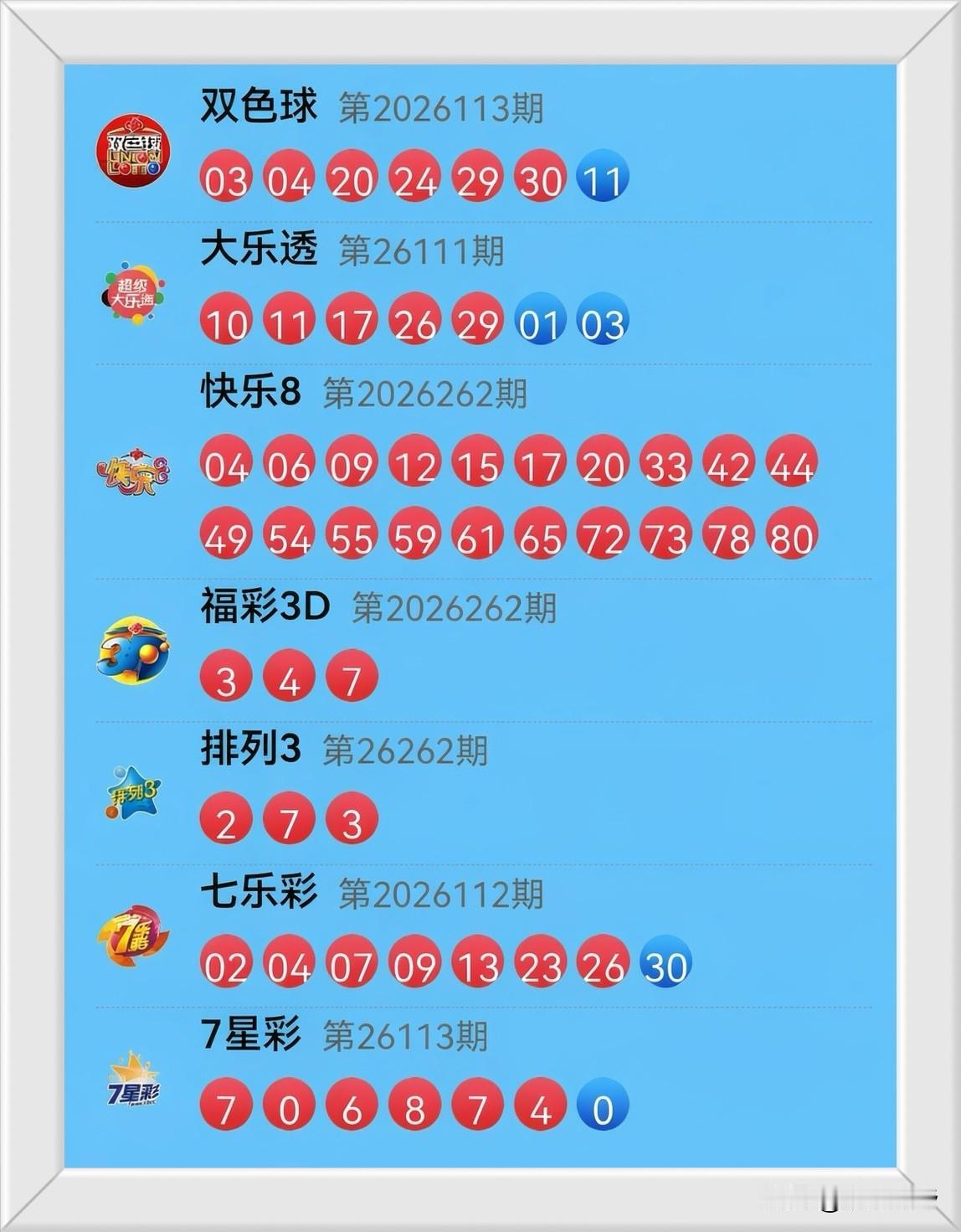 9月29日开奖信息：今晚五台“随机数晚会”落幕：双色球2026113期红球0