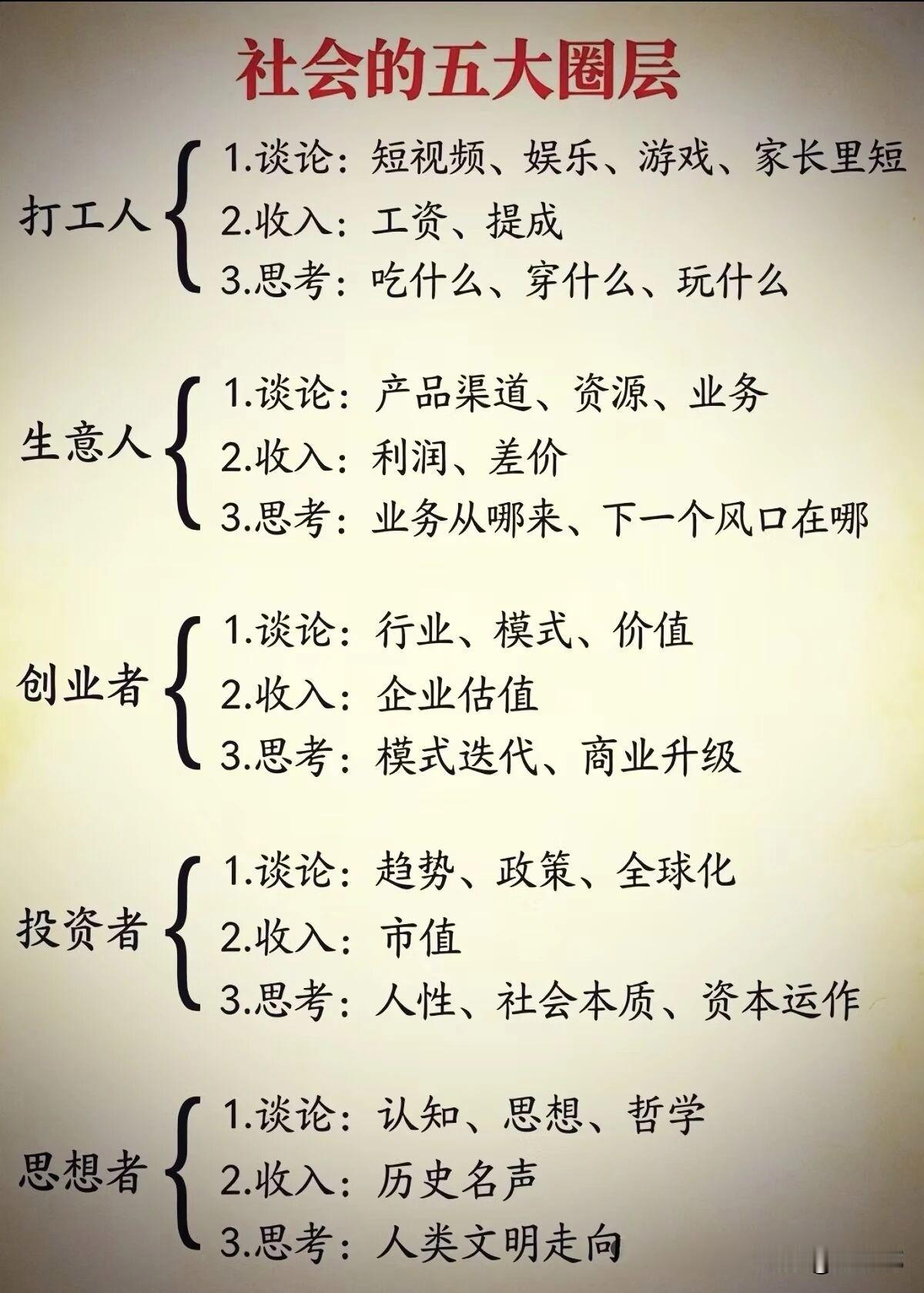 社会的五大圈层。[祈祷]我们身边的人其实分在不同圈子里，每个圈子看世界的方式，赚