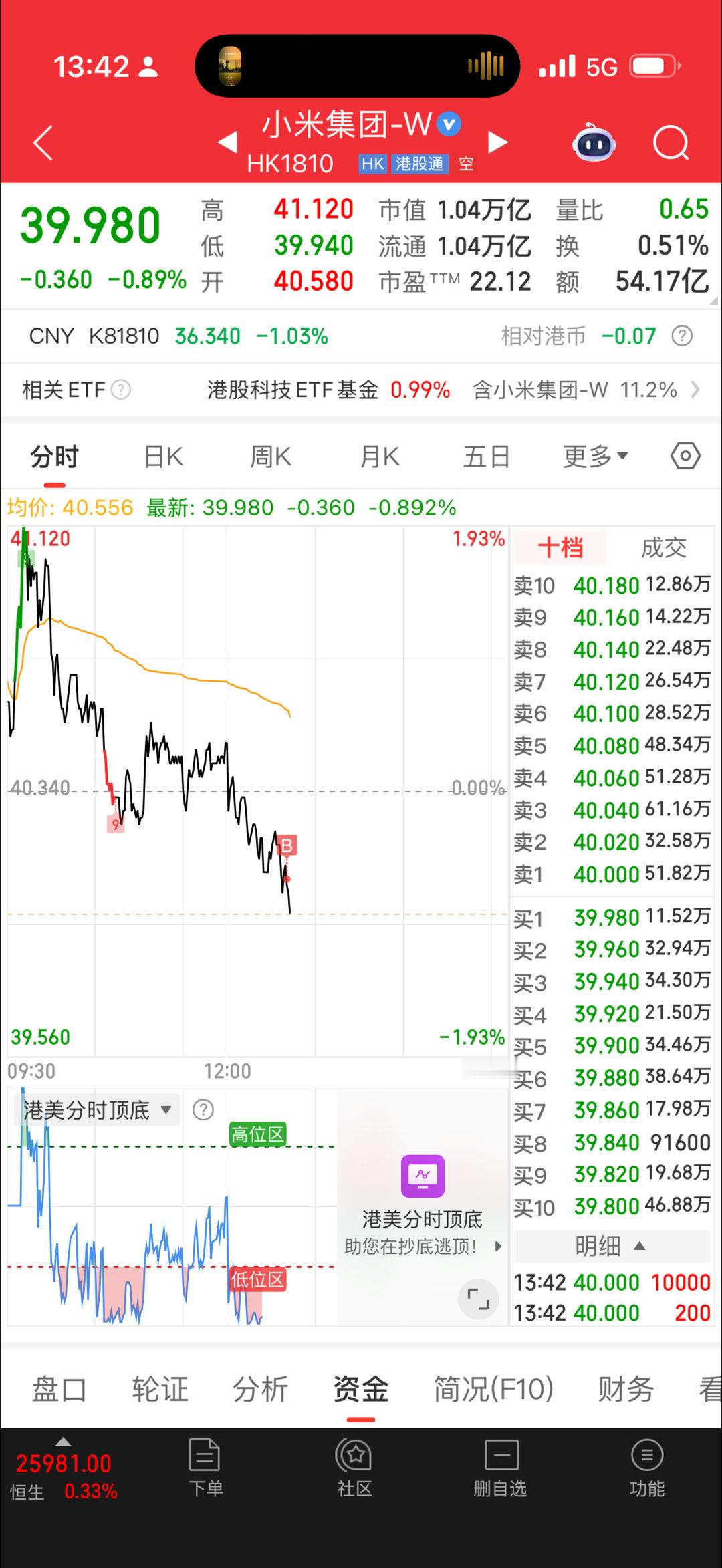 我又买了一手小米打窝，吓得120万持仓小米的朋友向我跪地求饶。