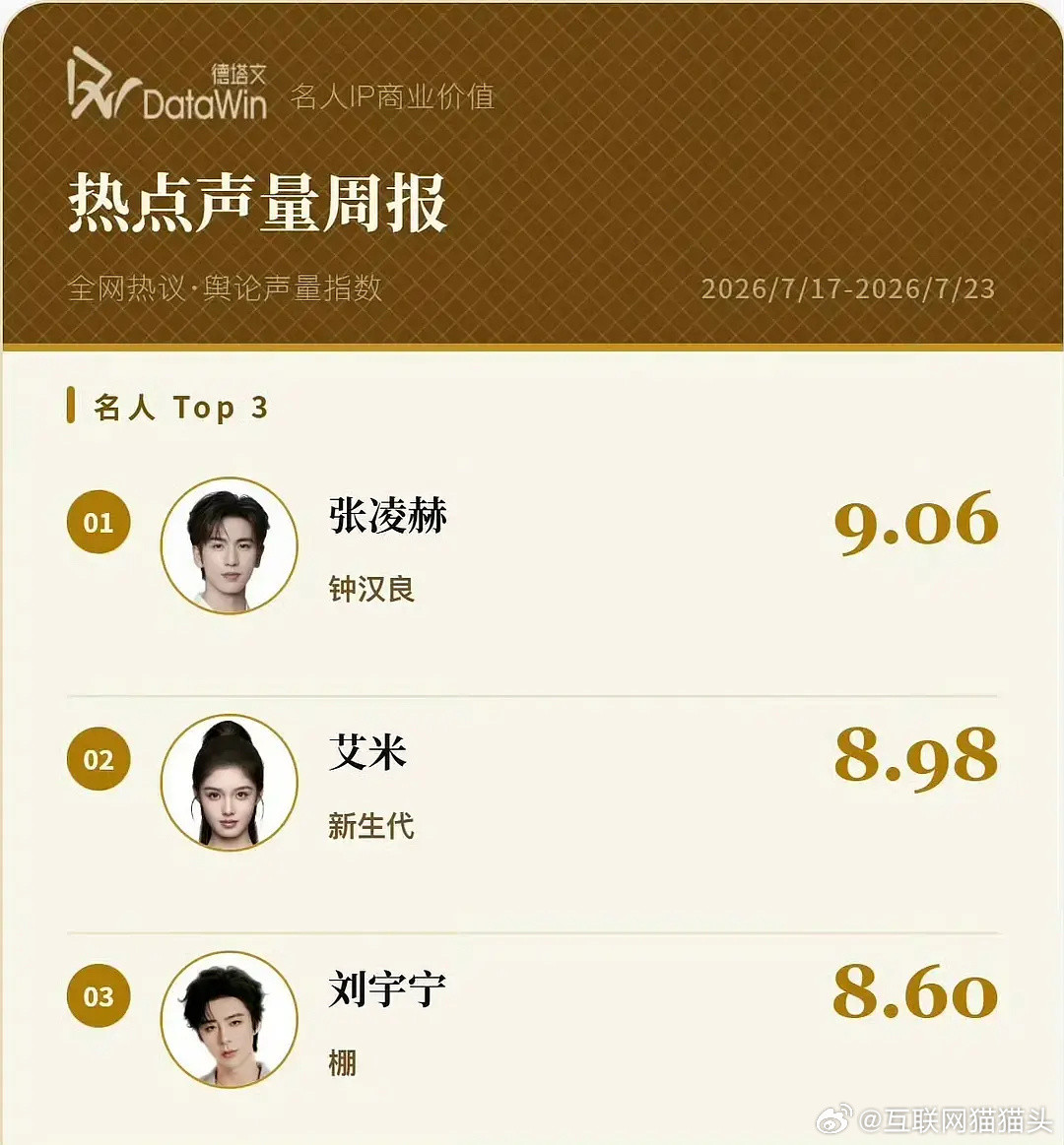顶刘关键词：棚；🐮🐮关键词：钟汉良笑死我了🤣🤣🤣