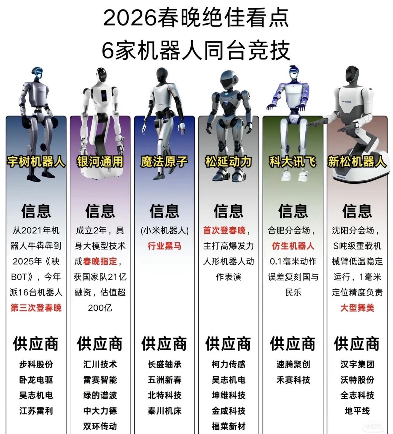 2026春晚竟然有6家机器人同台竞技[笑着哭]求助，那个耍武术的是谁家机器人？