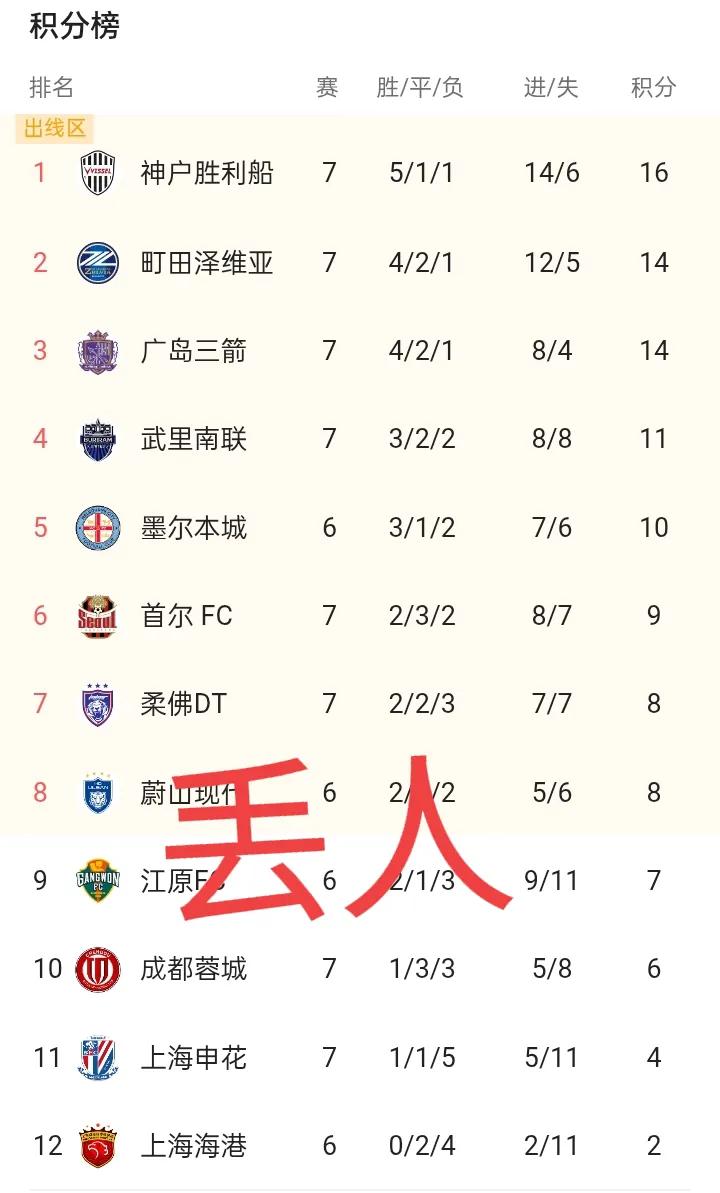 不想踢可以弃赛，不要出去丢人。