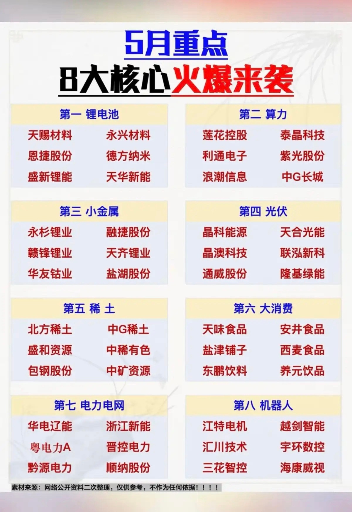5月重点，8大核心：火爆来袭！1.锂电池2.算力租赁3.小金属4.光伏5.稀土永