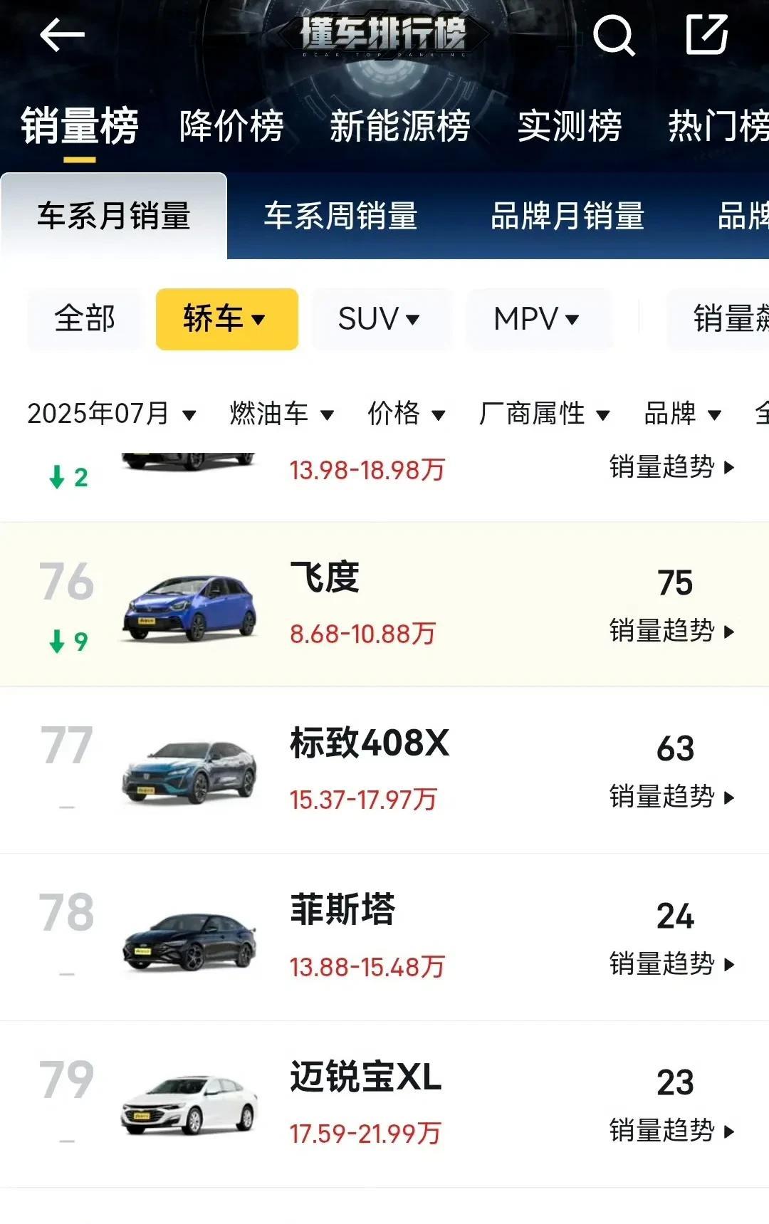 50万内最好的小轿车—飞度，这位曾经的大网红，“平民超跑”，“保值神车”现在月销