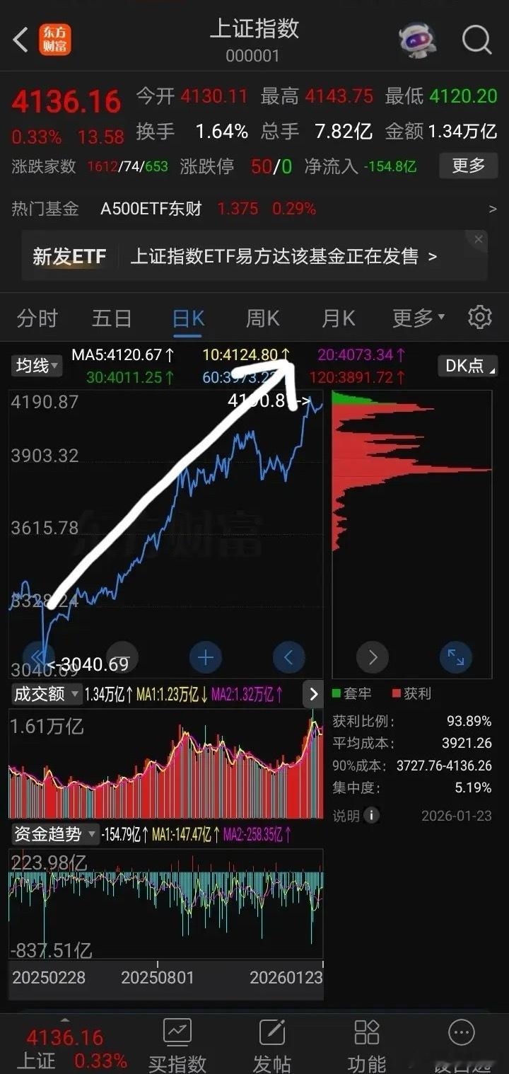 2026年这波牛市怎么安排？著名媒体在2015年发表过一篇作文～4000点才是牛