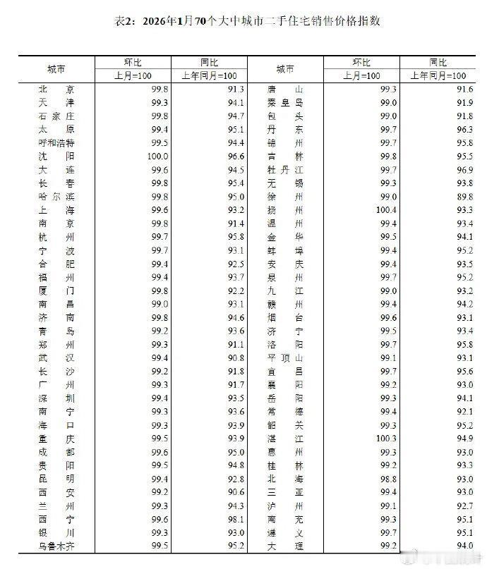 一二线城市房价全军覆没，京沪永远涨的那些人震惊了，高呼不可能，怎么大城市房价不涨