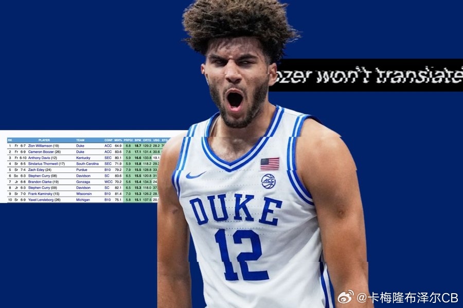 NBA2026nba选秀卡梅隆布泽尔：本届选秀最佳球员（未来大概率也是）【长文