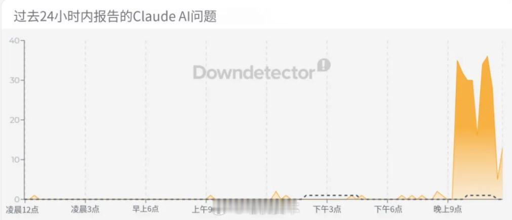 史无前例！昨晚ChatGPT、Grok、Claude、Cursor集体全崩北京时间9月3日晚间，Ch