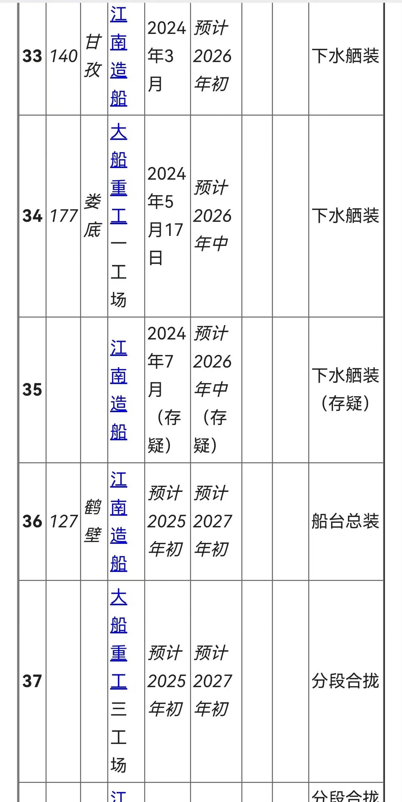 这是要干嘛呢！咱妈下饺子呢！052D刷舷号了目前这是第二十七艘052