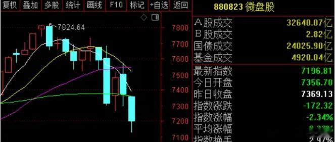 明天长鑫IPO上会，过会应该没啥悬念；募资295亿元，几乎锁定今年A股最大的IP