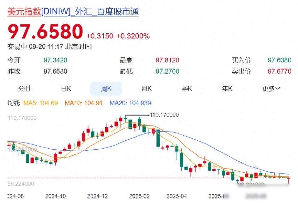中国甩卖万亿美债，黄金储备暗涨十年，美元神话走到尽头？美国财政部最近公布，中