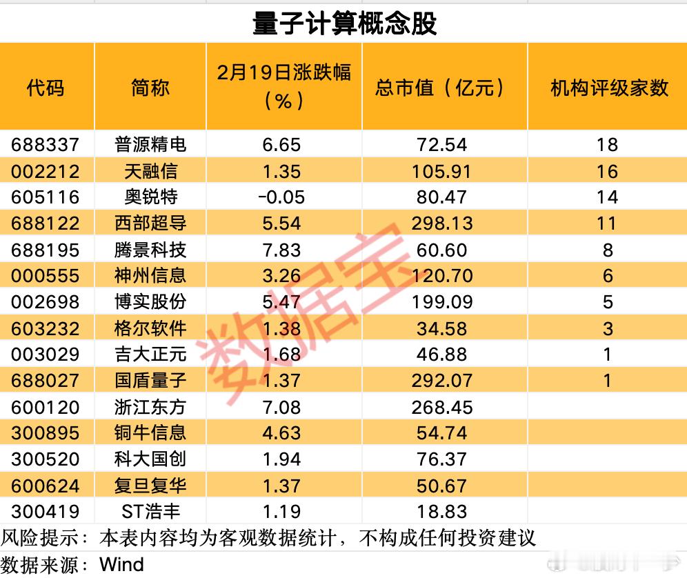 量子计算概念股名单出炉