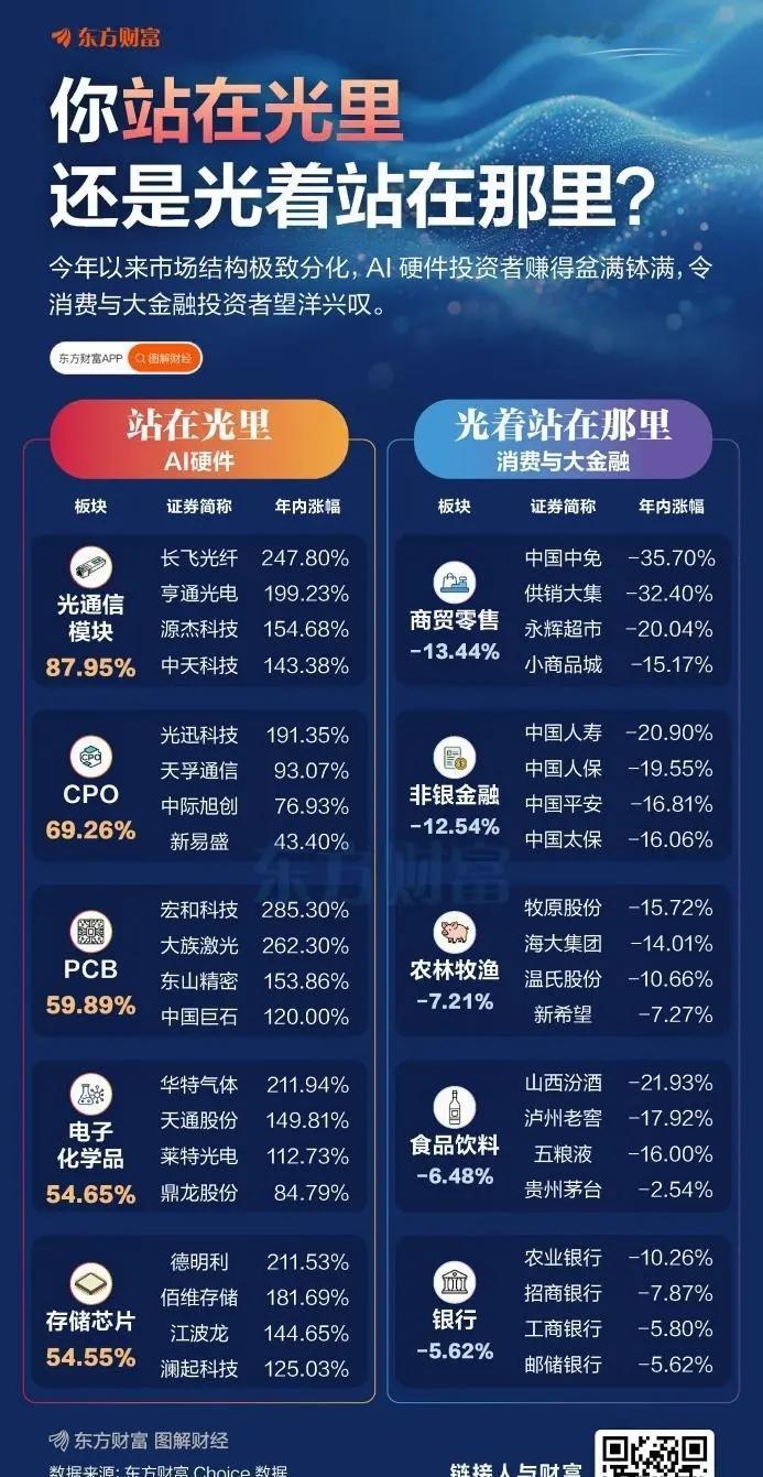 昨天看到那段话“站在光里的你亏惨了吧？而光着的，今年亏惨了吧”，还挺有感触。