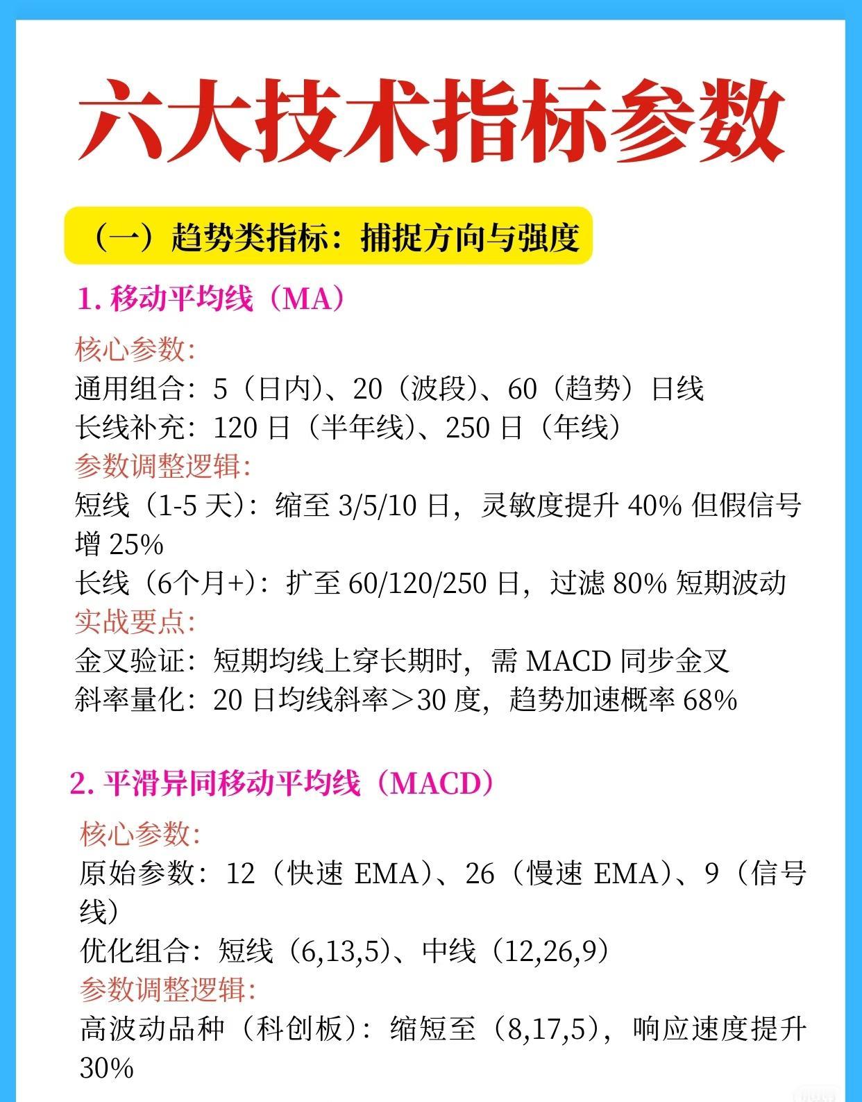 必须懂的六大技术指标，收藏研究！