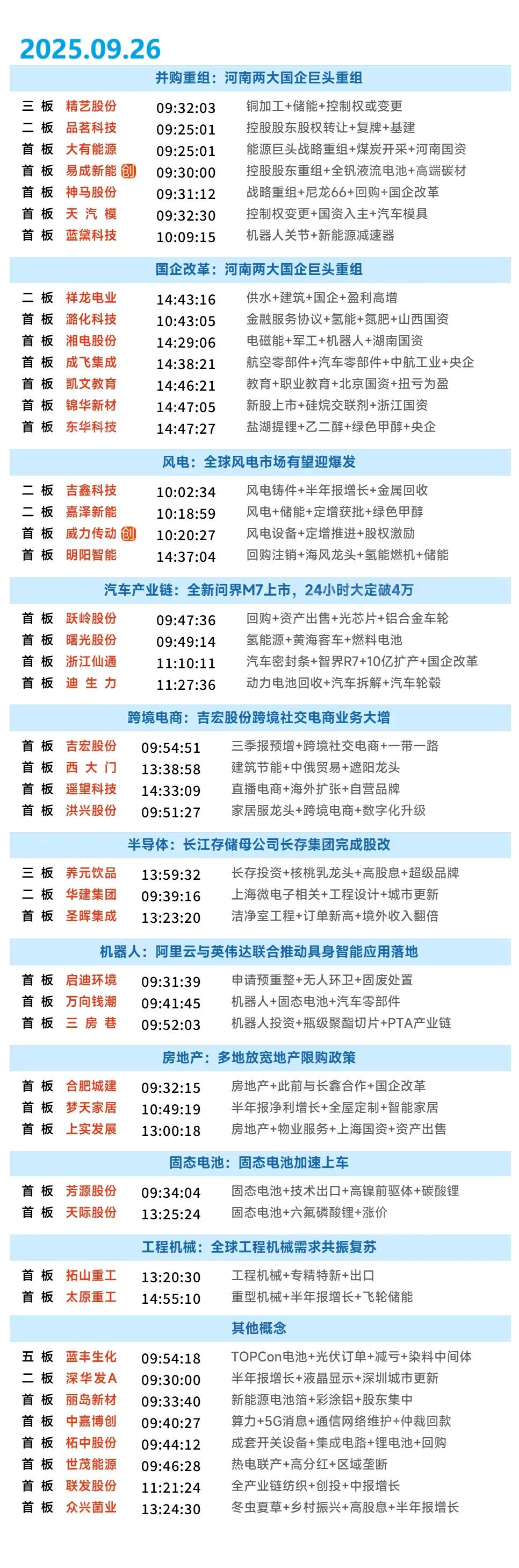 周末复盘：9月29日连板接力的最大看点！随着首开的断板兑现，最近短线连板接力