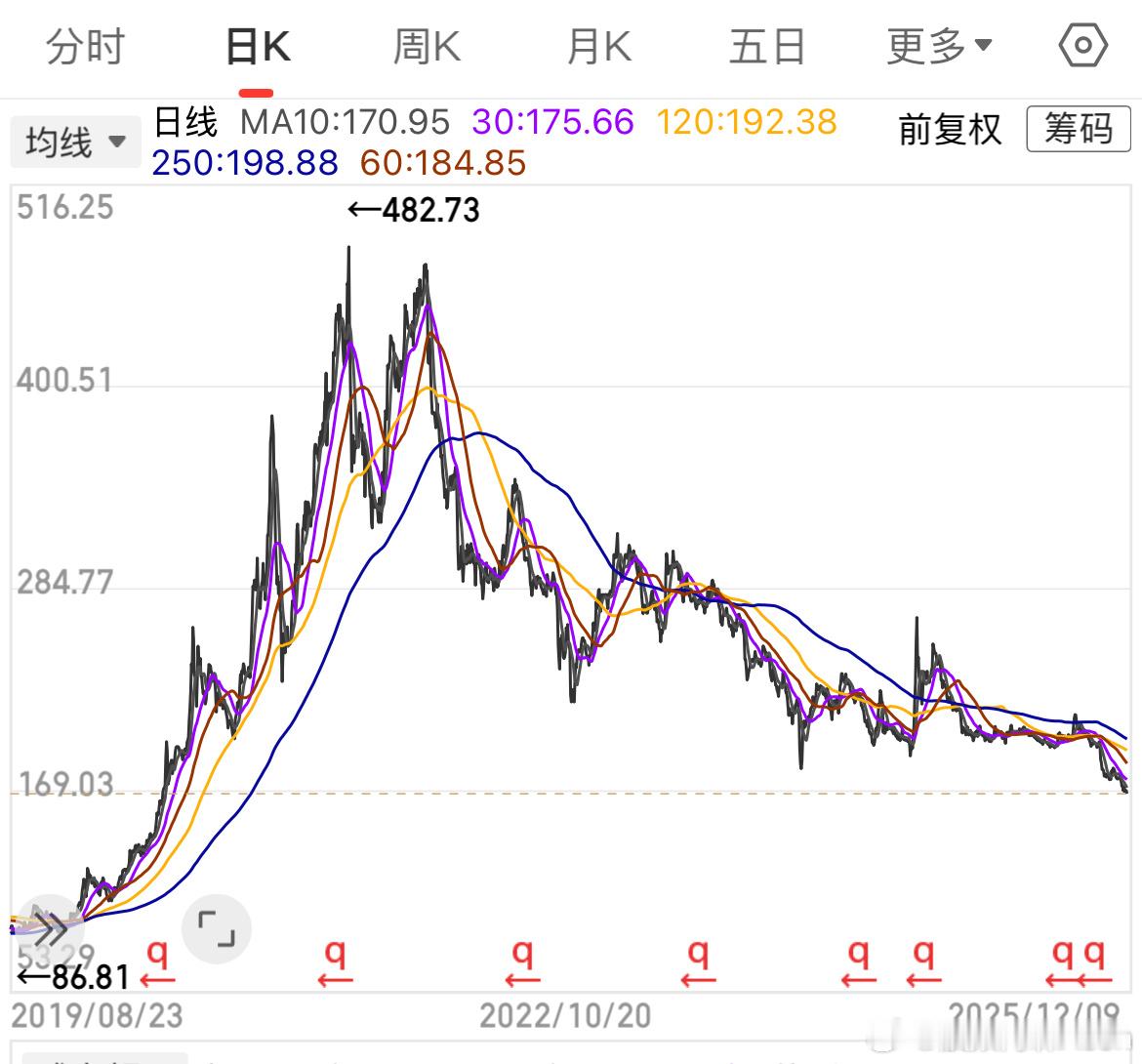 其实聪明人都知道当前市场最热的“易中天”、“纪联海”未来走势大概率是这样的A字形