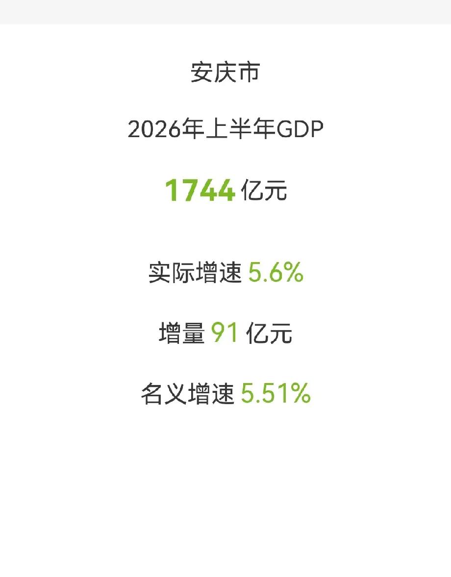 安庆市与九江市2026年上半年GDP对比安庆市2026上半年GDP总量：