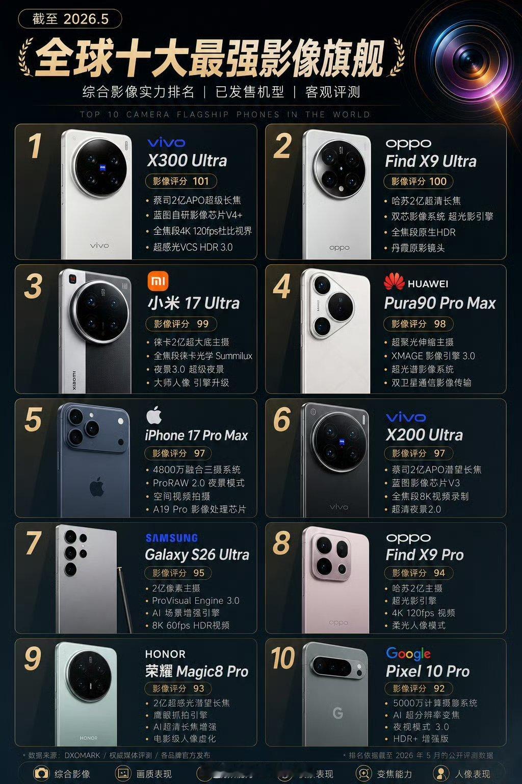 有机会来一个实测～数码