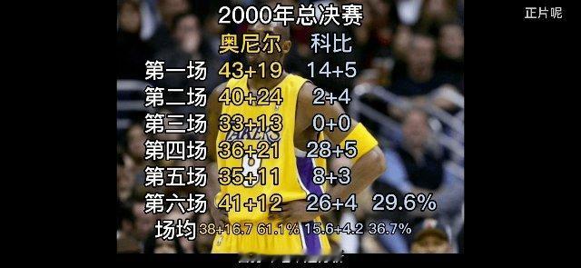 文班亚马比00年总决赛奥尼尔强？文班没帮手？科比00总决赛场均15.6+4.6板
