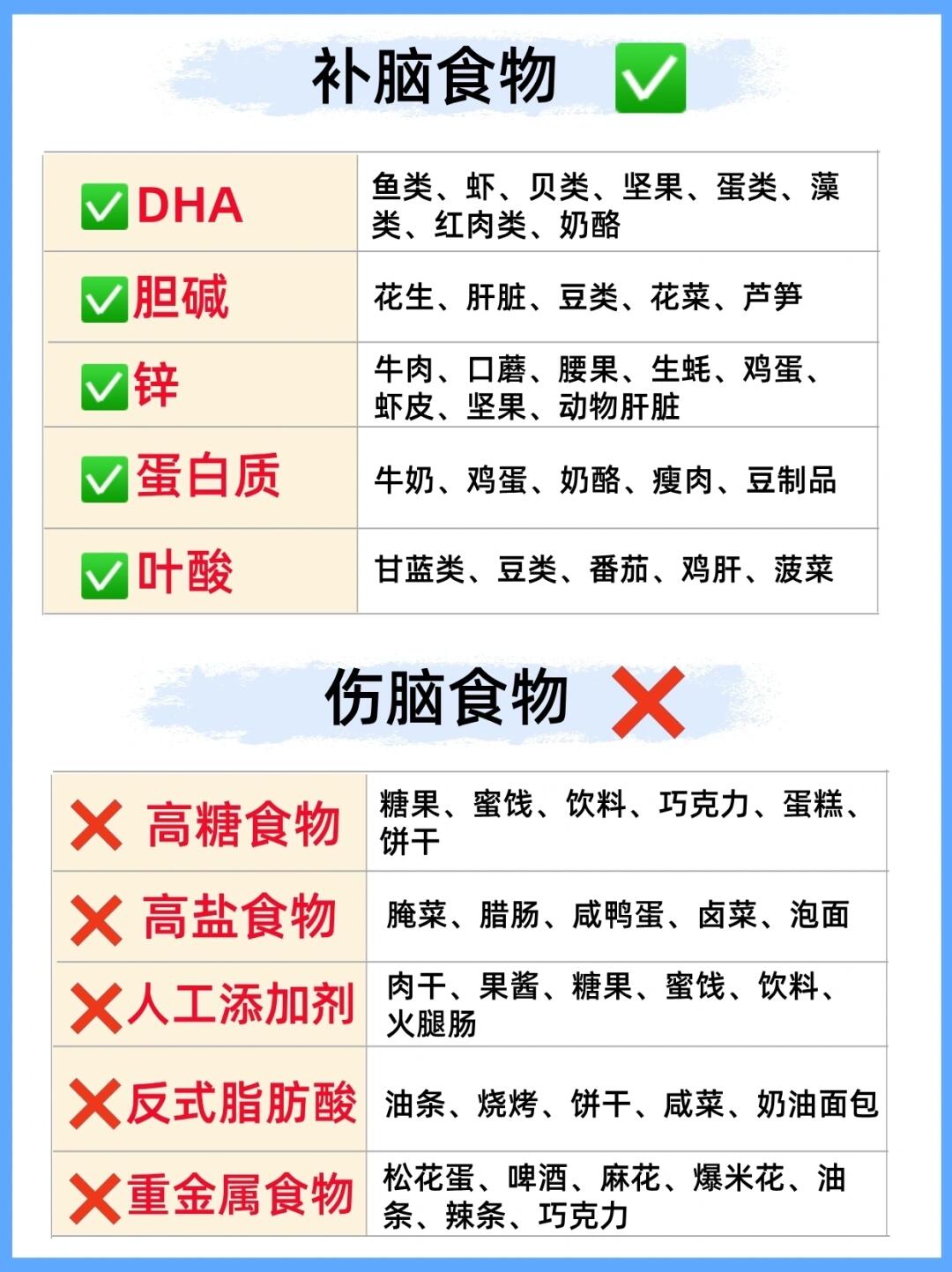 ❌拒绝喂养焦虑‼️附崔玉涛早教 +饮食攻略✅