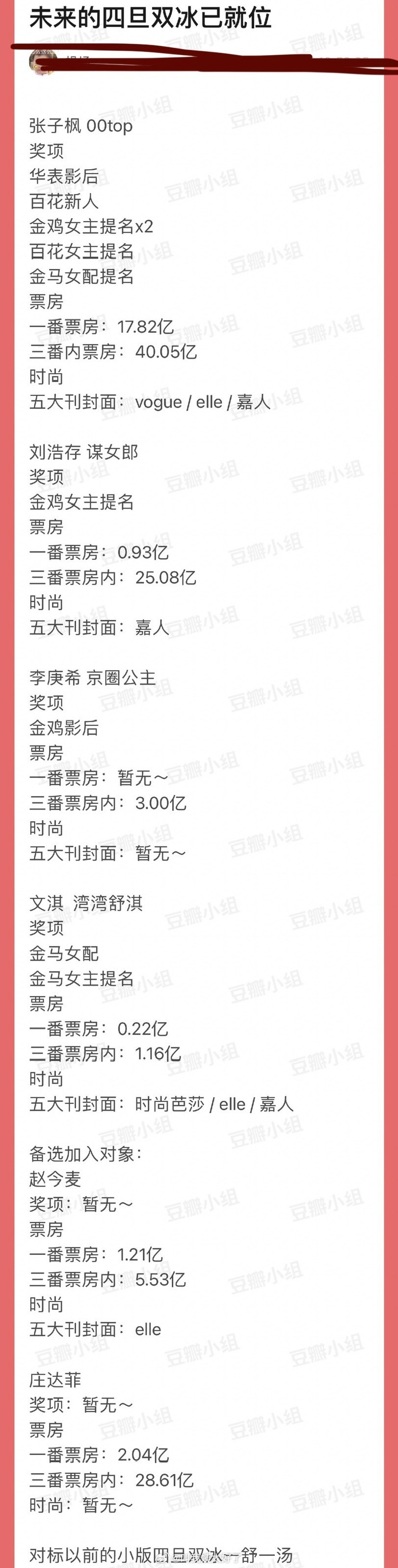 有网友盘点了未来的四旦双冰，大家怎么看？张子枫刘浩存李庚希文淇赵今麦庄