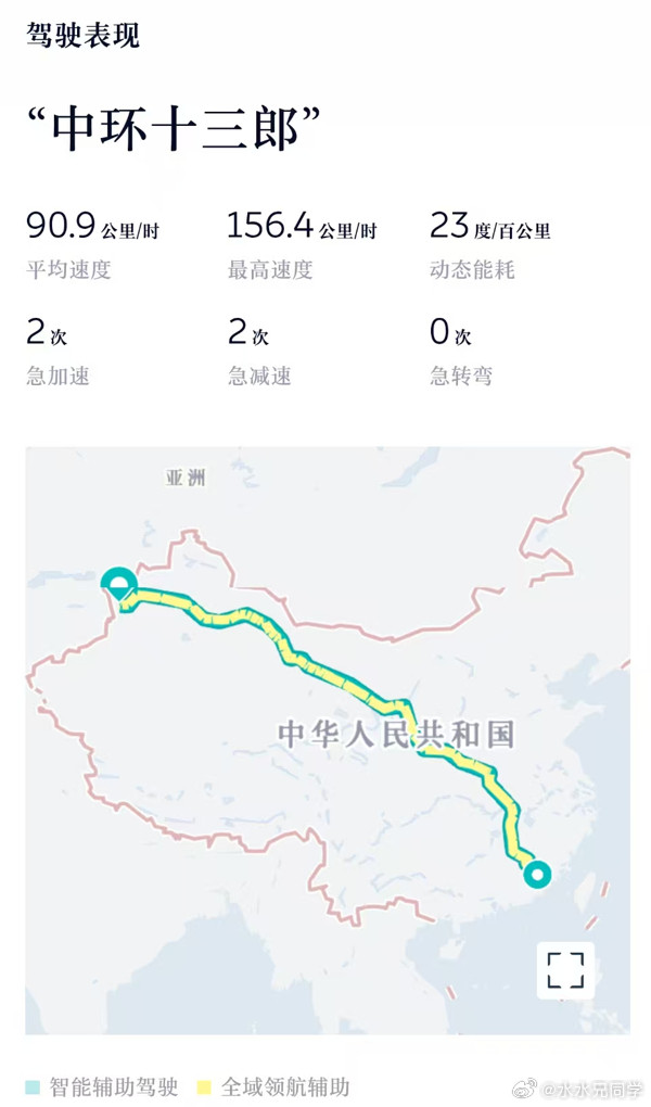 最近社区一个记录火了，简单看了一下情况：1、两人歇人不歇车，53个小时干了4860公里，福建干到了赛