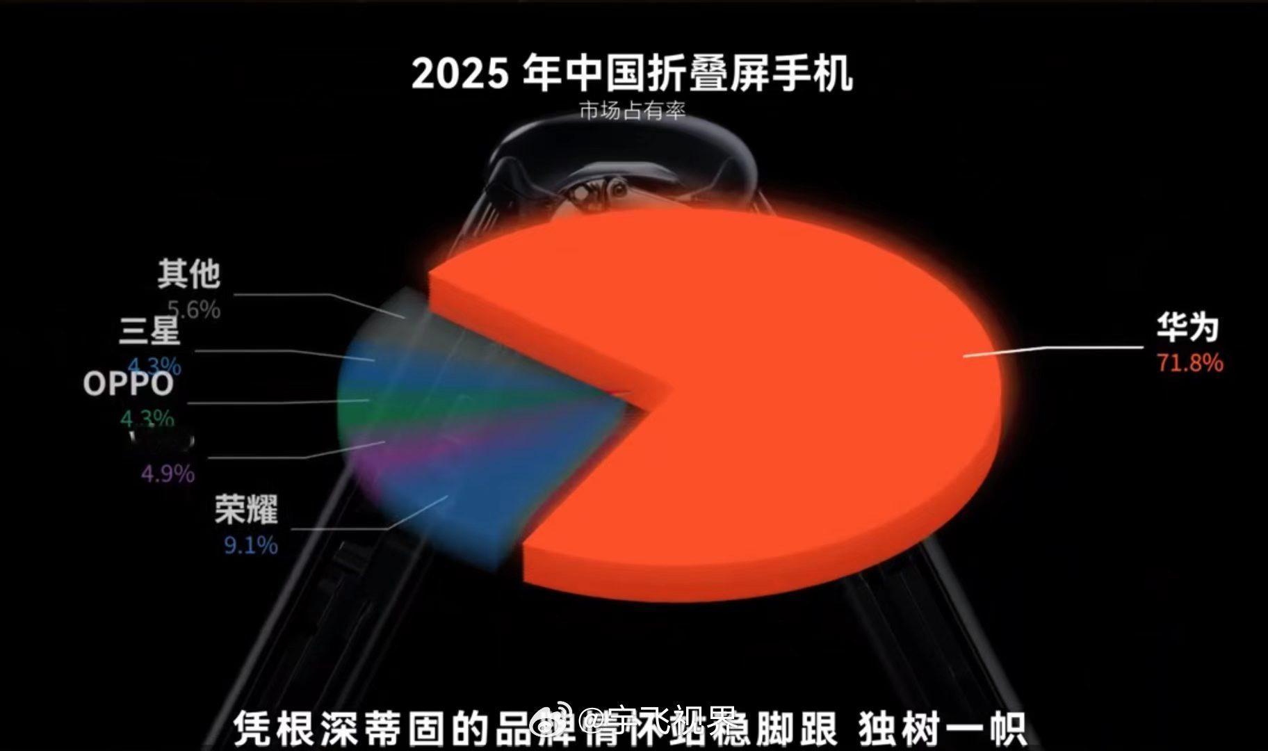 iPhoneFold来了国产机怕了吗已经上手荣耀MagicV5一段时间，真轻、