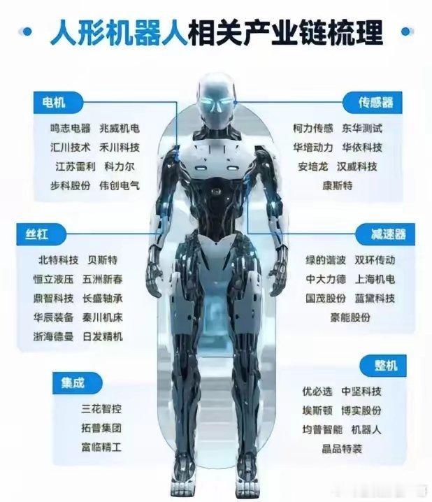 人形机器人行业迎来“上市潮+订单潮”双轮驱动，资本化运作密集落地。杭州云深处科技