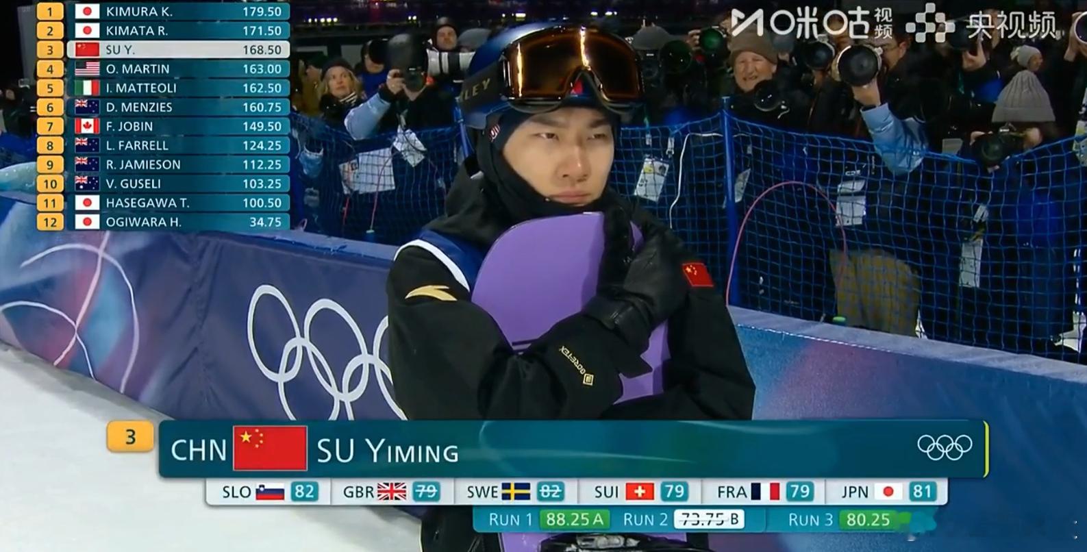 苏翊鸣赢得本届冬奥中国队首块奖牌单板大跳台连超两将奋战摘铜！2月8日凌晨，冬