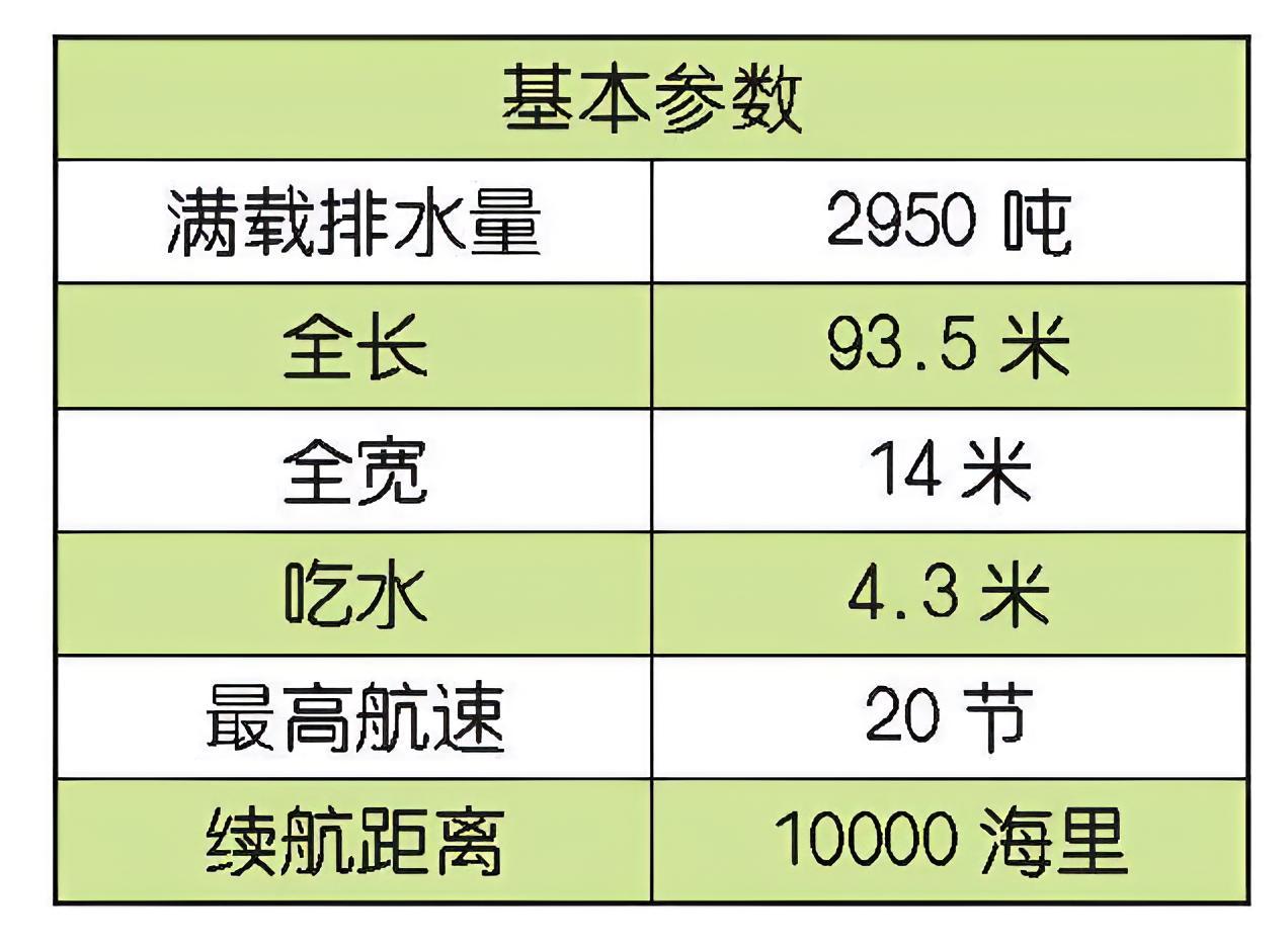 每天认识一件兵器法国“花月”级护卫舰“花月”（Floréal）级护卫舰是法国于