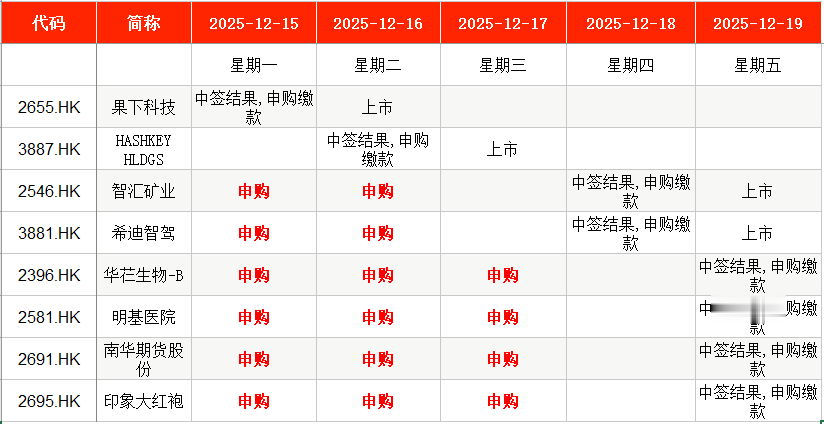 IPO周报|本周5只新股申购, 全球超导磁体龙头企业来了