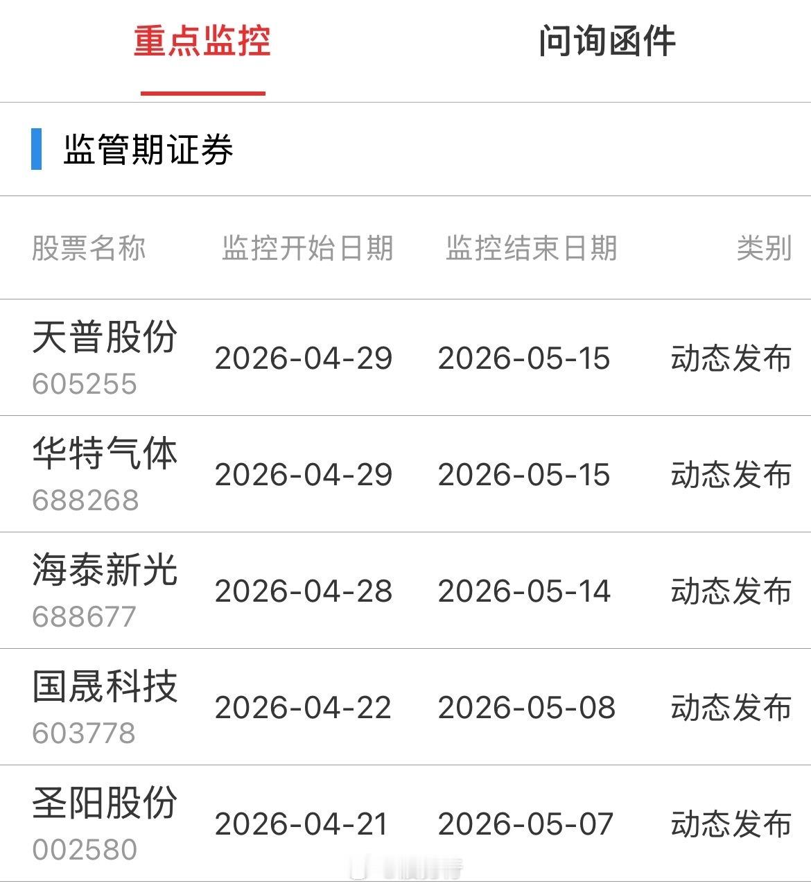 重点监控