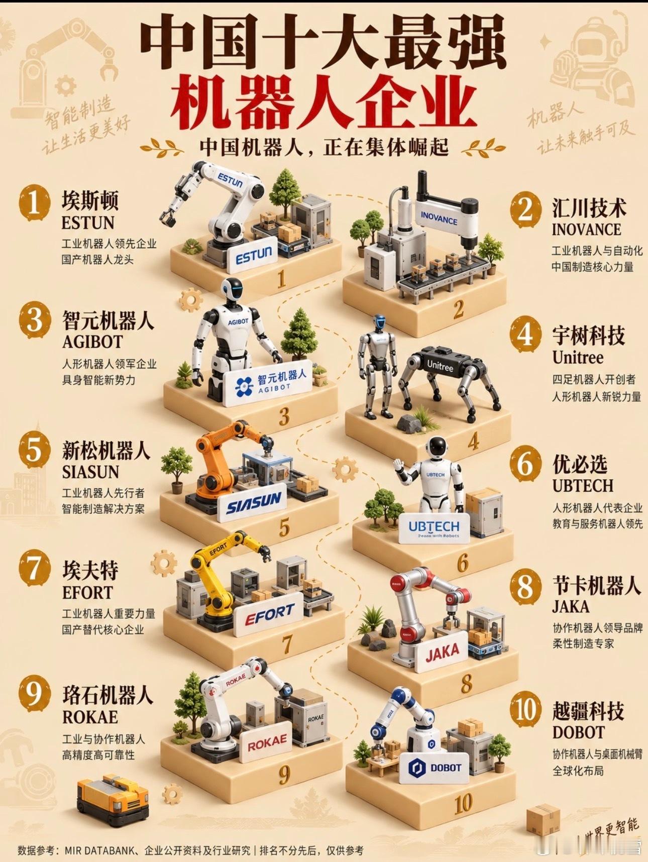十大最强机器人企业，宇树只能排第四！张雪峰​​​