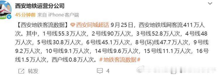 【武汉地铁西安地铁】2026-09-25（中秋节），武汉地铁客运量418.86