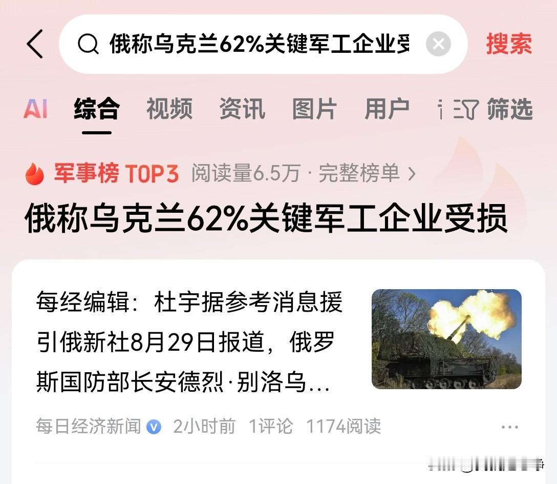 问题是为什么俄罗斯打了三年半，才摧毁了62%的乌克兰军工企业呢？这说明俄罗斯在之