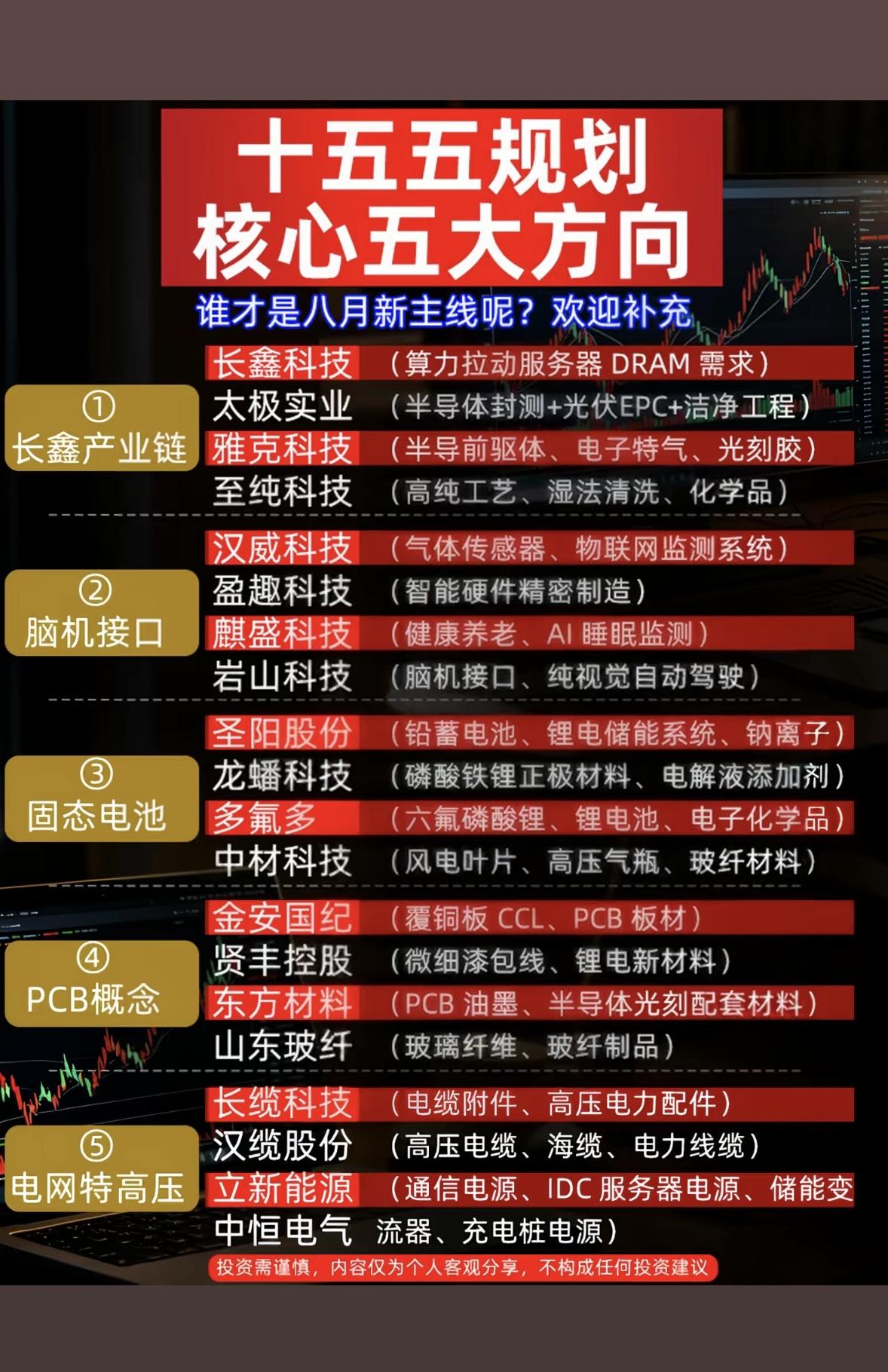 十五五规划五大方向揭秘八月新主线，快来补充！八月新主线，“十五五”规划五