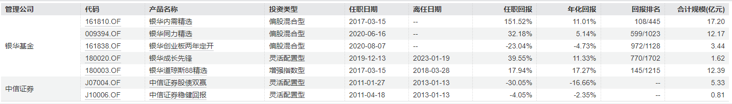 哀悼! 银华基金经理刘辉因病逝世 享年54岁