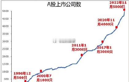 A股缩量1424亿俄乌冲突3年，A股已经错过了吸收全球热钱的良机。俄乌战争三年