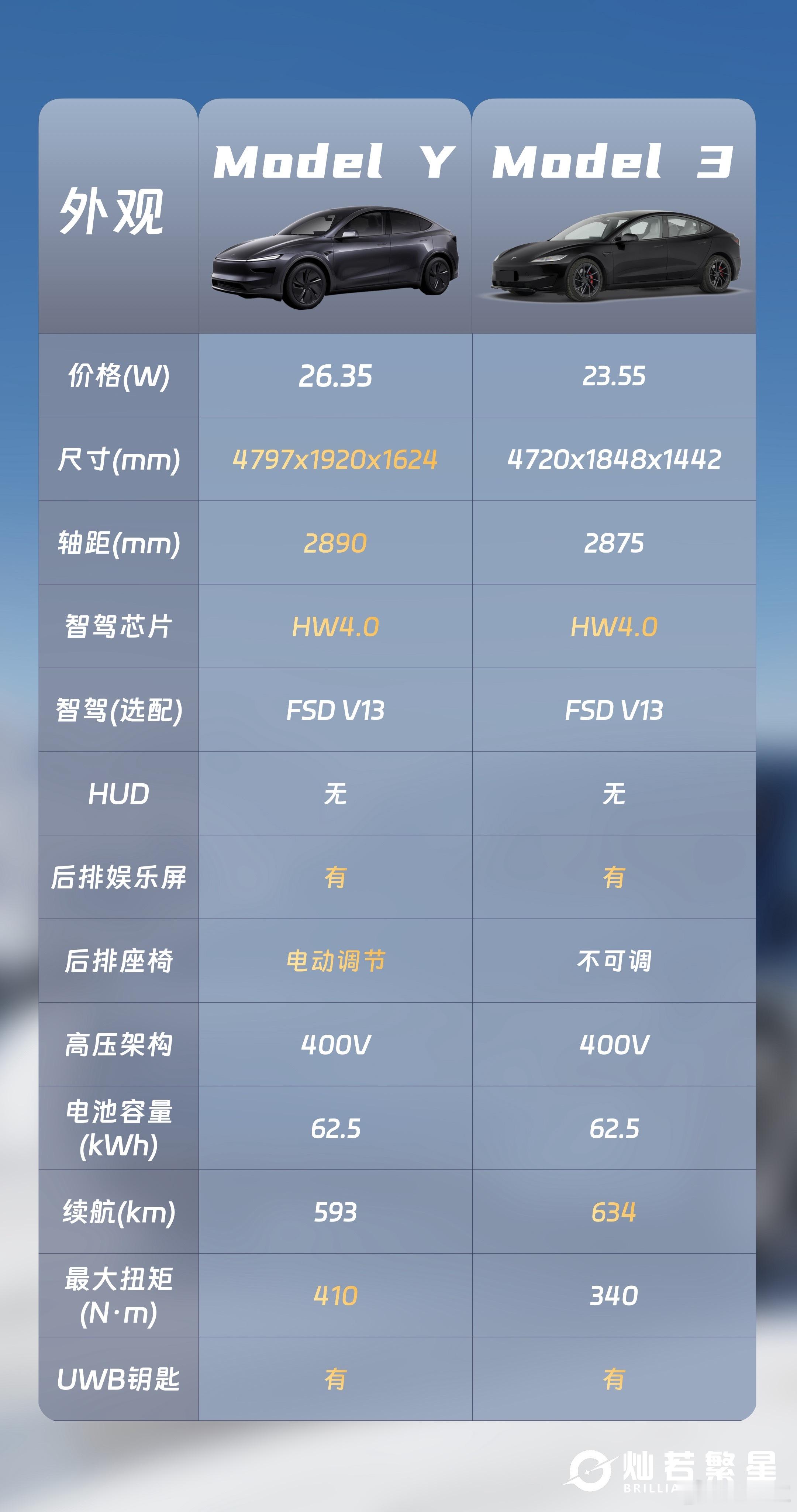 小米YU7绝不可能只有24.99万！不信？请看这两张围绕“特斯拉ModelY、