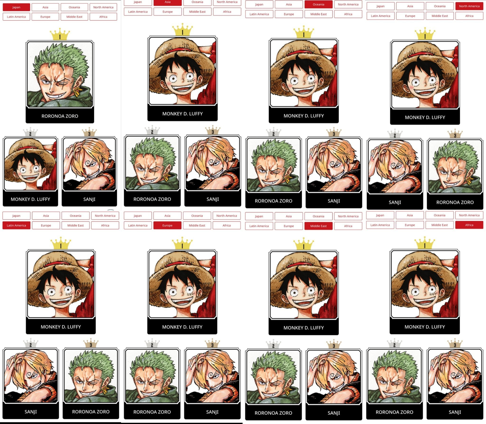 海贼王海贼王一周过去了，来看看目前各个地区大家选出的TOP5吧！日本：①索隆②