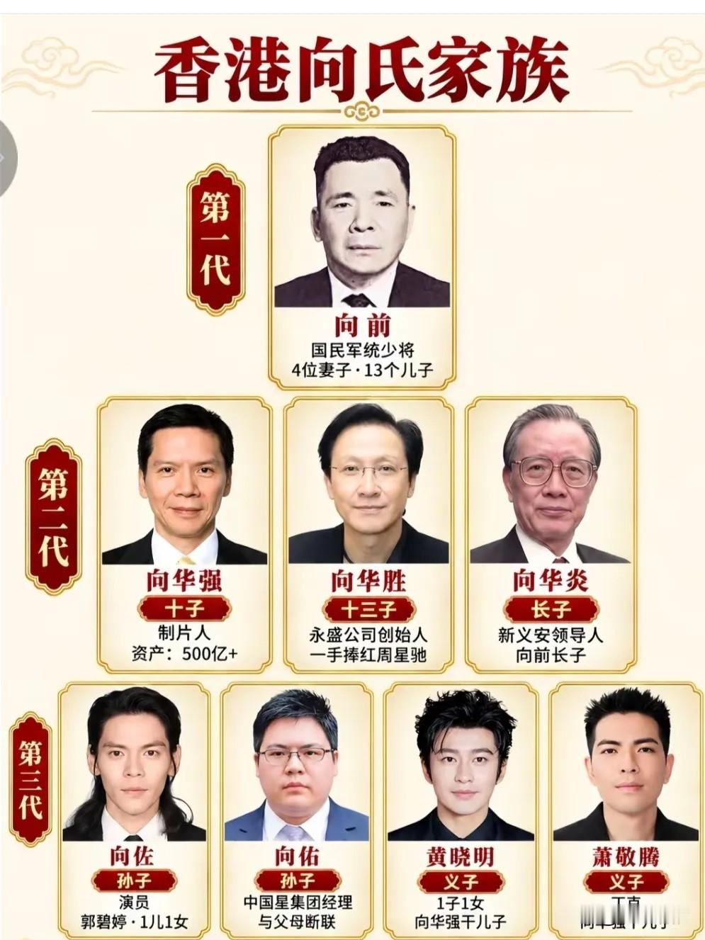 难怪向华强这么牛逼，原来有这么大的家族背景。所以说黄晓明搭上这根线，不火都不行！