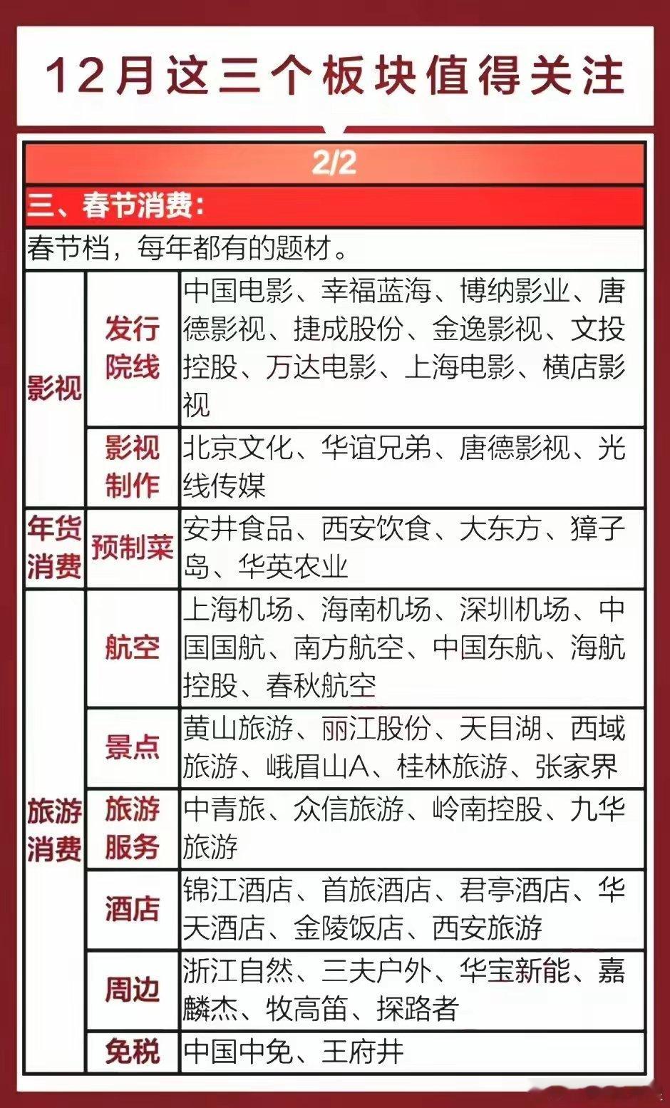 12月投资风向标已至！这三个板块值得重点盯紧，附相关概念龙头梳理！