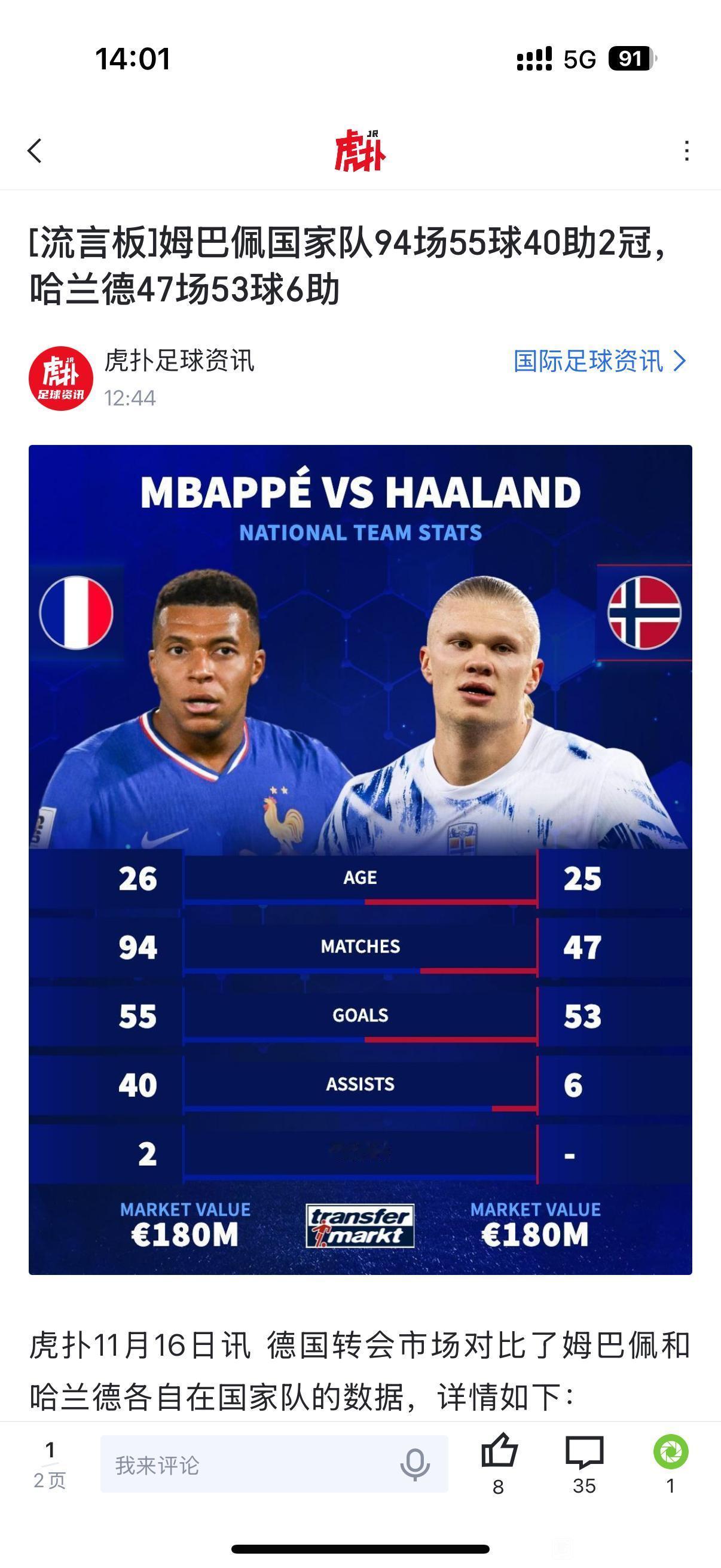 新绝代双骄的国家队数据终于能比了！之前哈兰德的国家比较弱，对比起来吃亏，但是