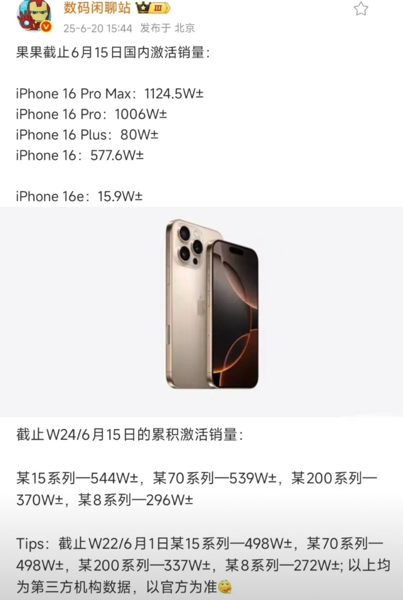 国产手机天塌了。一个系列的销量，不如苹果一个单品。根据数码闲聊站的数据，iPh
