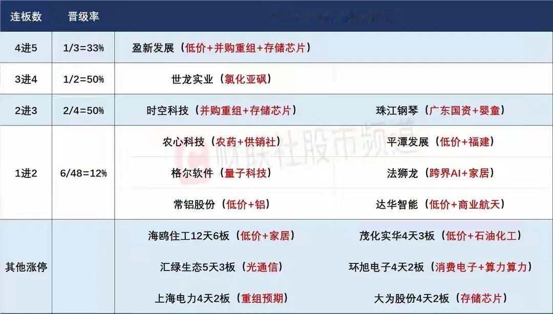 10月27日盘前预案:谨防利好兑现下的高开低走!1、周五大A走出了比较强势的