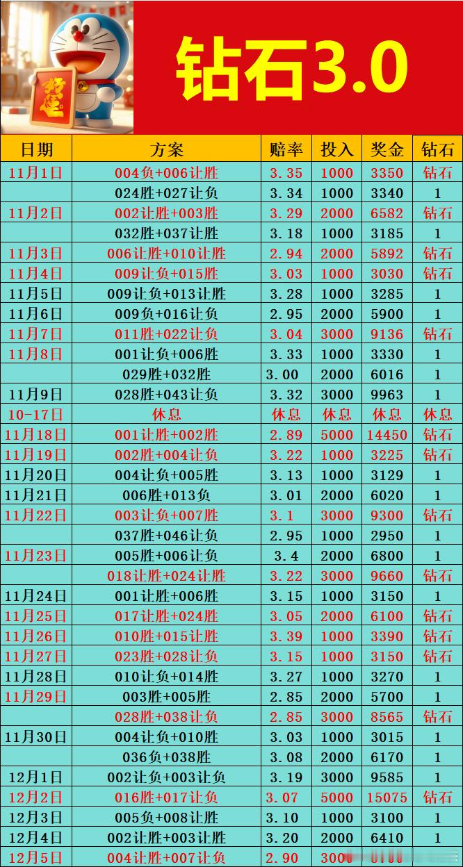 今日组合分享，期待拿下！
