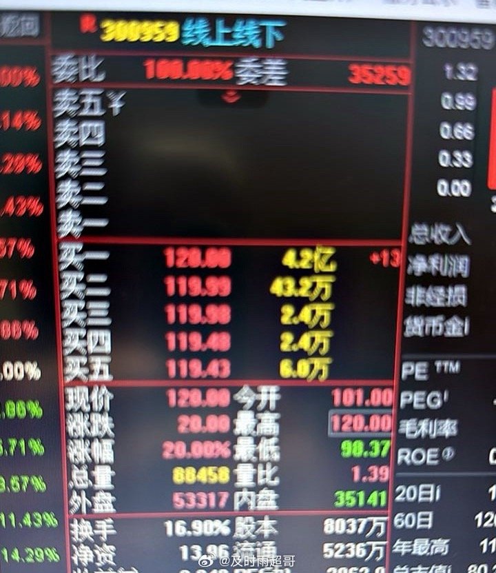 又放牛了，气得我手发抖[哭哭]​​​