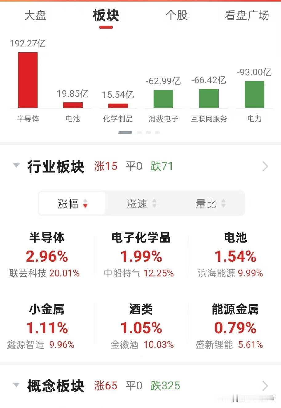 现在那些机构、游资也很难过呀！他们最近几个月狠拉半导体概念、存储芯片等科技股，现